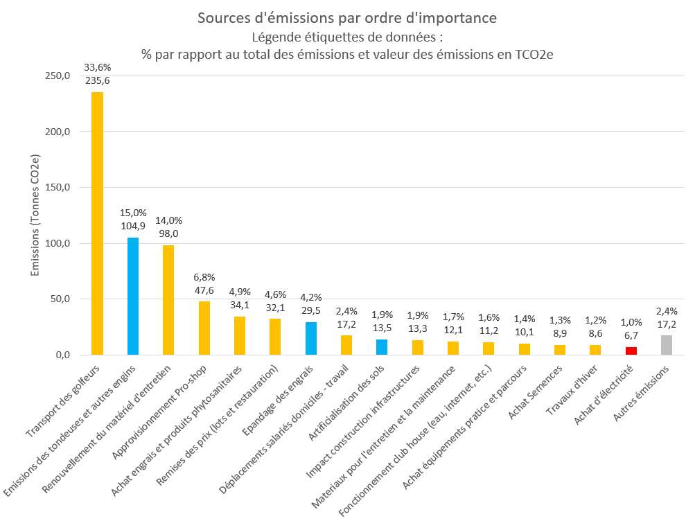 graphique émissions de CO2