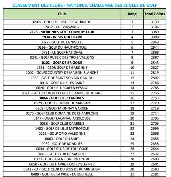 challenge EDG 2021 national