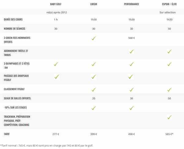tarif EDG 2022