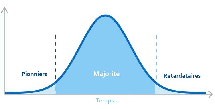 courbe-de-gauss transition eco
