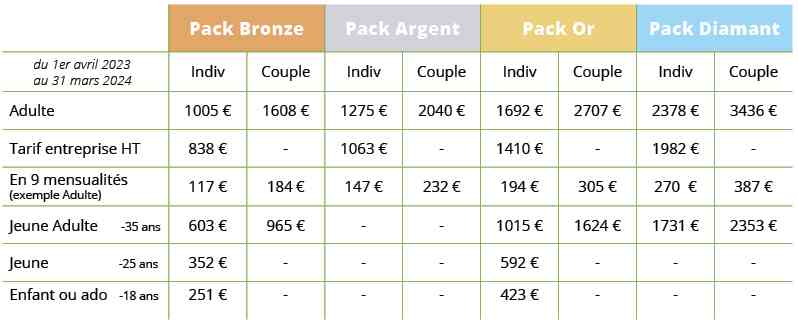 Abonnements 2023 leger
