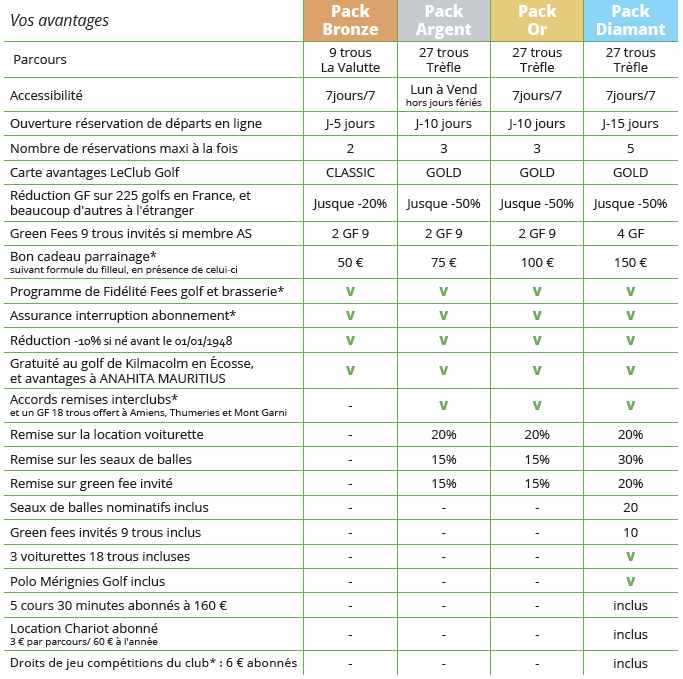 Avantages ABO 2023