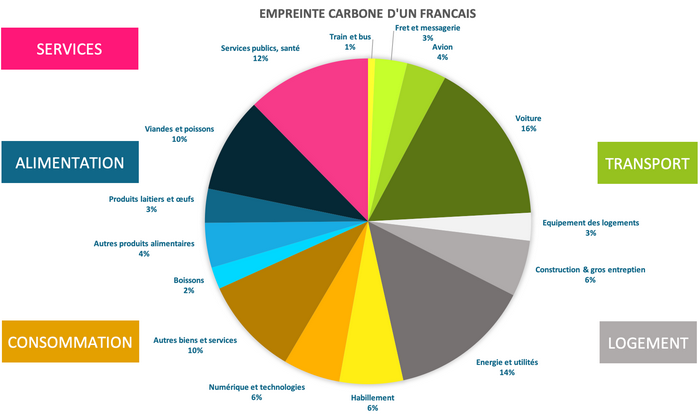 Bilan carbone Proshop inesis-merignies_golf boites megots