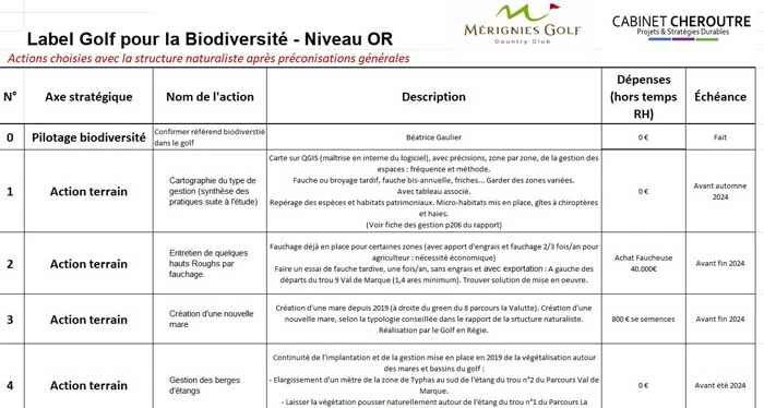 Tableau-OR-biodiversité-2025